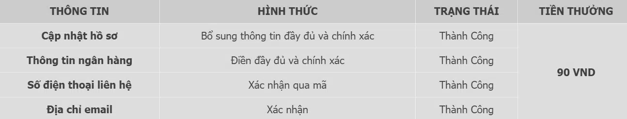 Thông tin khuyến mãi 90 VND